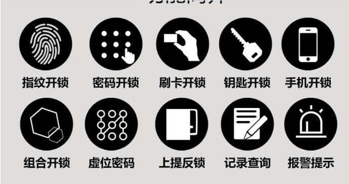 新型冠状病毒肺炎对昆山开锁行业的影响