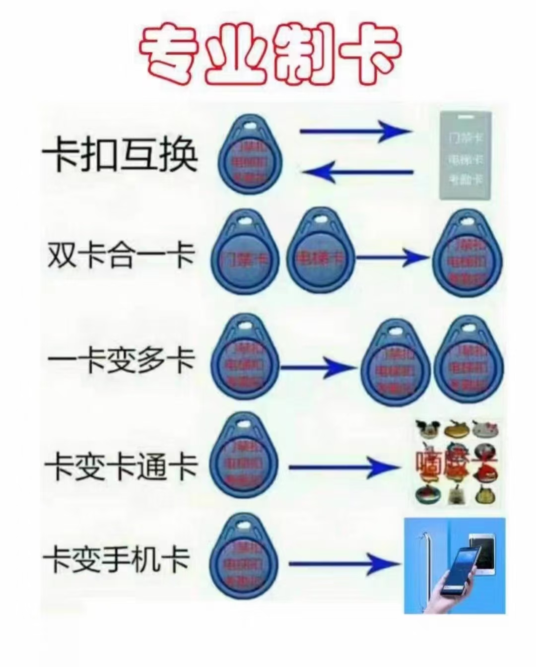 昆山门禁卡复制方法与注意事项（IC/ID卡）